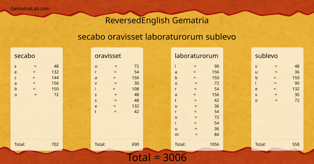 secabo oravisset laboraturorum sublevo in reversedEnglish Gematria